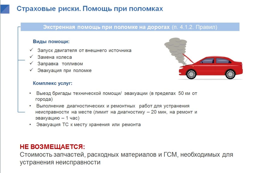 Возврат карты помощи